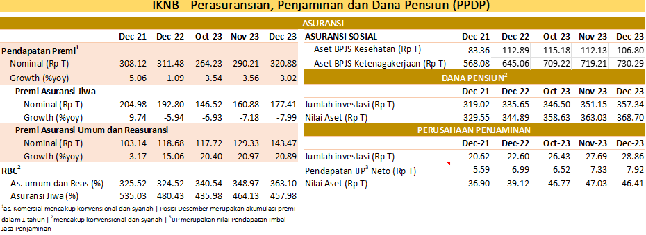 Siaran Pers: Sektor Jasa Keuangan Yang Kuat Dan Stabil Untuk Mendukung ...